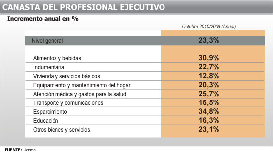 la difícil tarea de