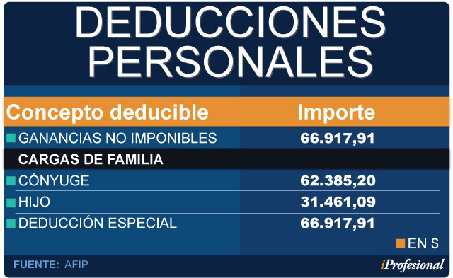 la afip de abad estableció el piso salarial a partir del cual se