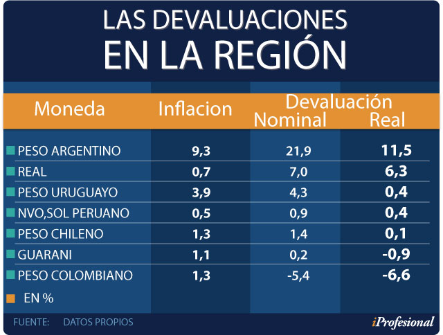 Dólar Tasa E Inflación El Peso Argentino Campeón De La Copa Del En Cuanto A Las Proyecciones Por El Lado De La Moneda Brasileña Prinl Socio Comercial Argentina Desde Andbank Prevén Que Su Debilidad