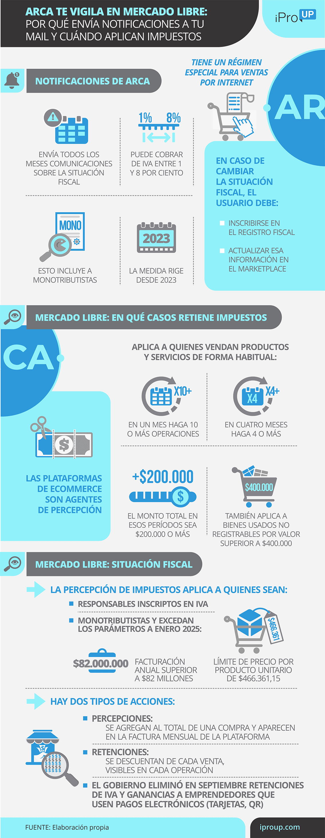 Avanza la carrera entre billeteras y bancos: la clave de u$s75 millones que define el negocio de los pagos
