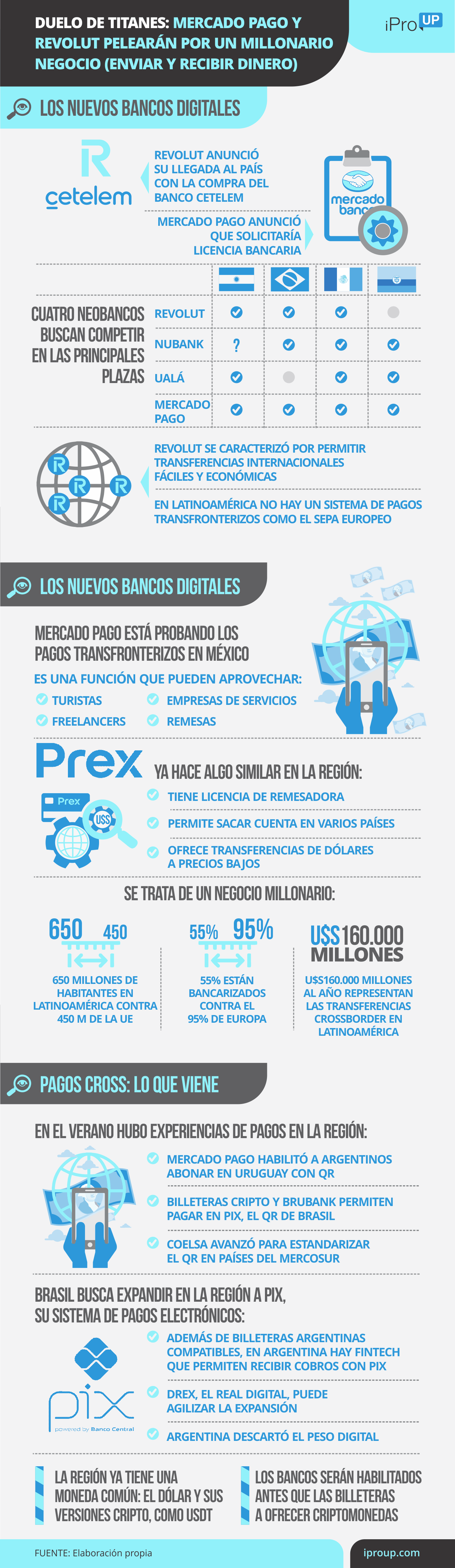Duelo de Titanes: Mercado Pago y Revolut pelearán por negocio millonario (enviar y recibir plata)