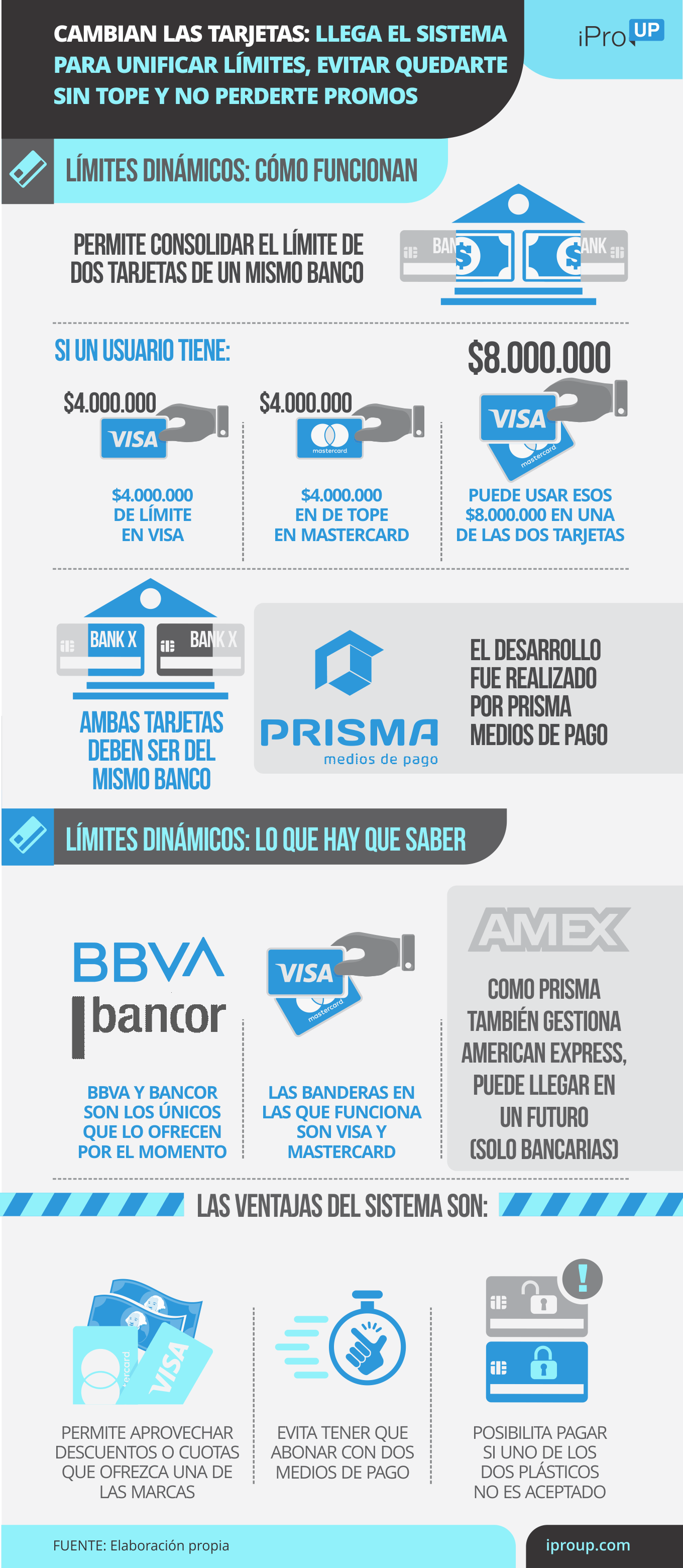 Cambian las tarjetas: llega el sistema para unificar límites, evitar quedarte sin tope y no perderte promos
