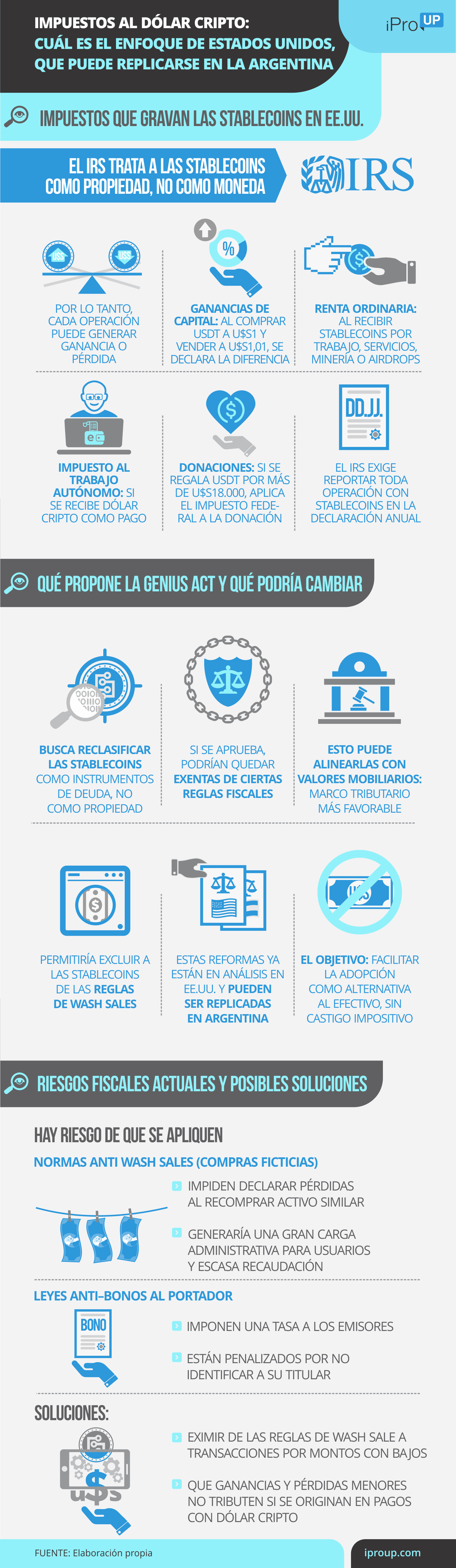 Impuestos al dólar cripto: cuál es el enfoque de EE.UU. Unidos, que puede replicarse en la Argentina