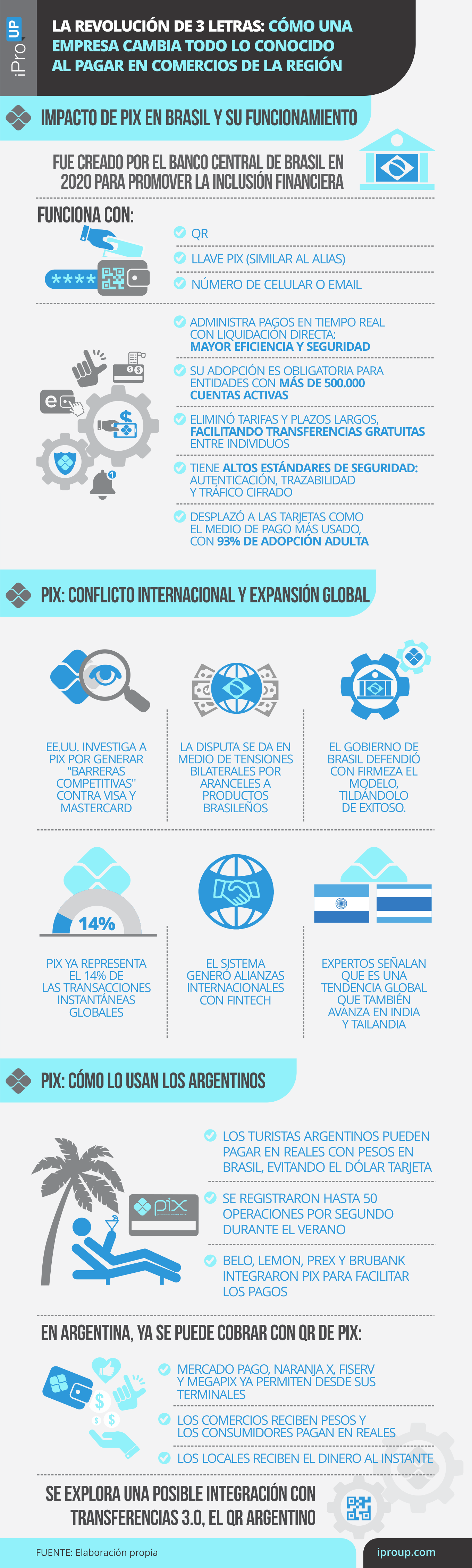 Revolución de 3 letras: cómo una empresa lo cambia todo al pagar en comercios de la región