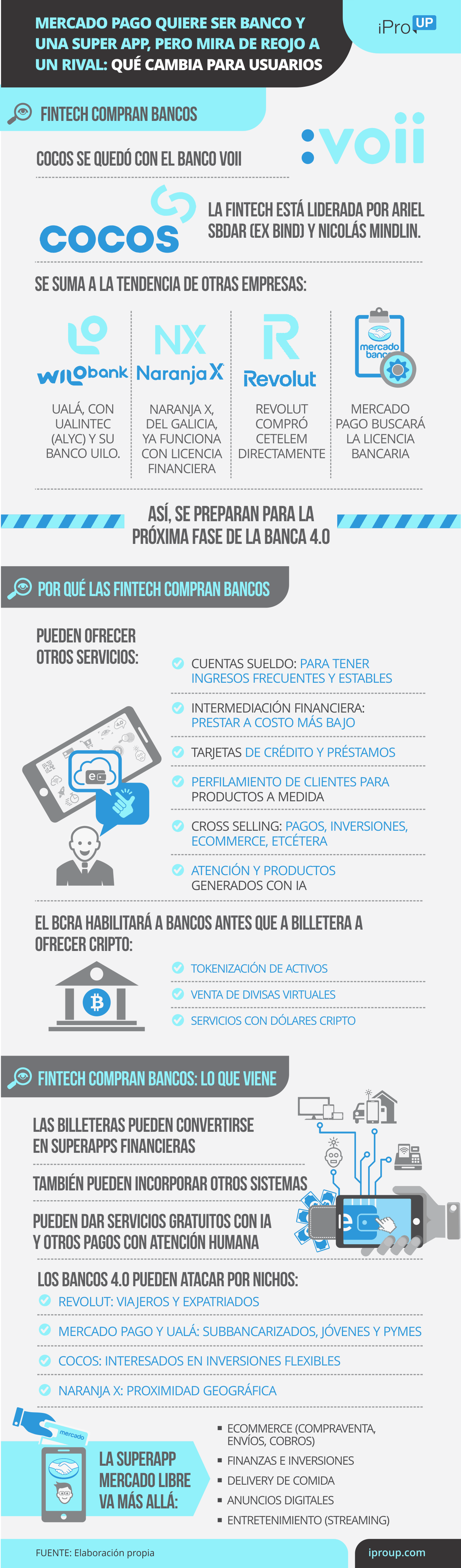 Mercado Pago quiere ser banco y super app, pero mira de reojo a un rival: cambios para usuarios
