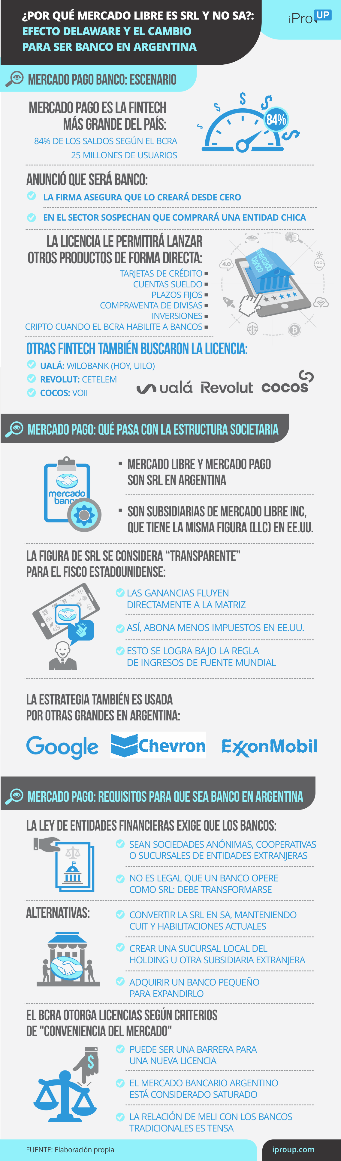 ¿Por qué Mercado Libre es SRL y no SA?: efecto Delaware y el cambio para ser banco en el país