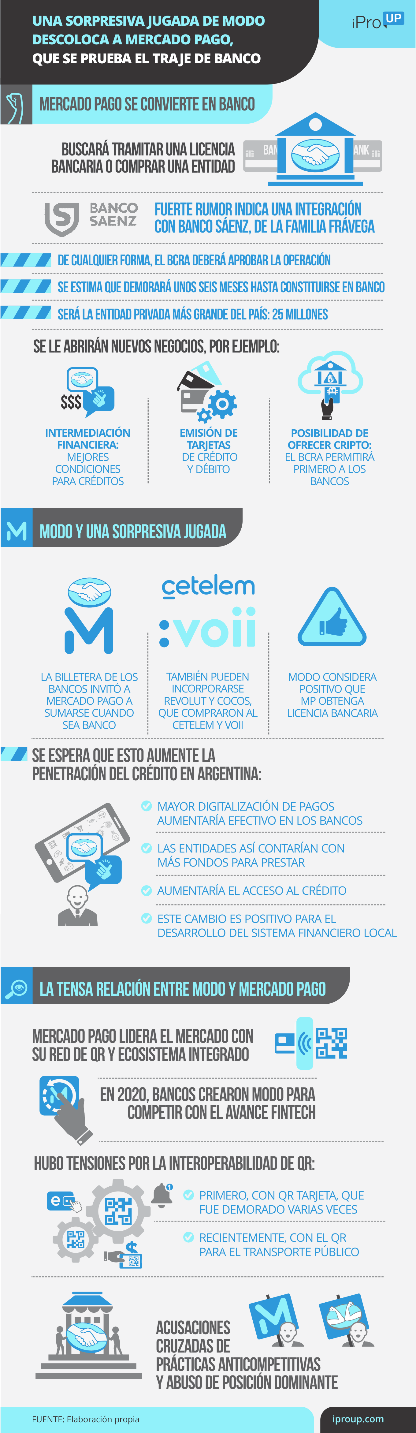 Una sorpresiva jugada de MODO descoloca a Mercado Pago, que se prueba el traje de banco