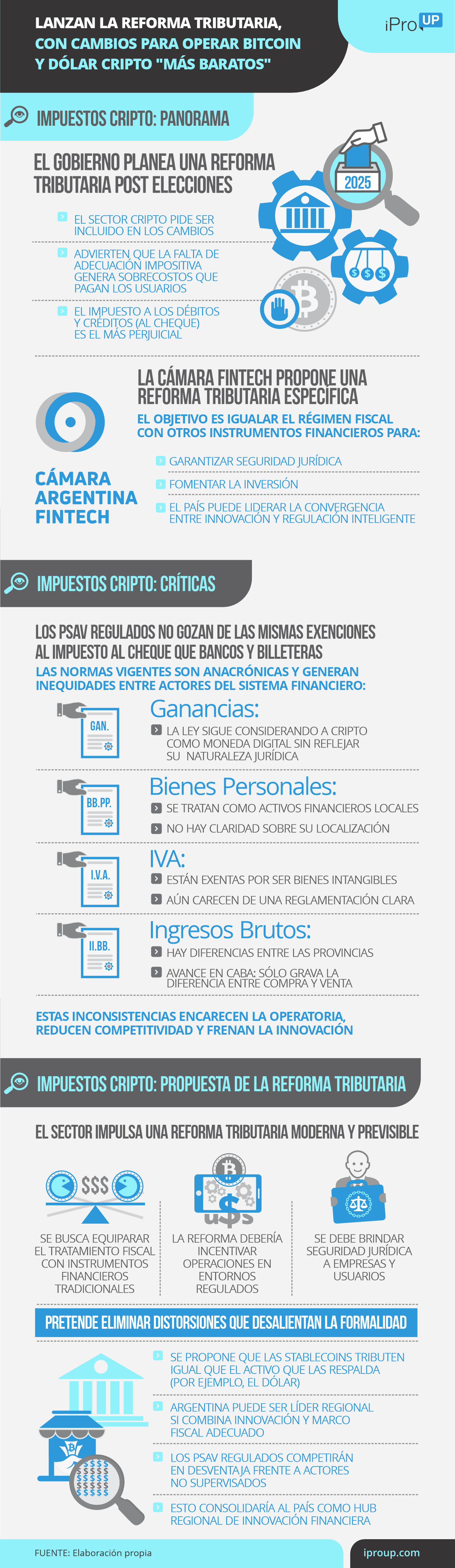 Lanzan la reforma tributaria, con cambios para operar bitcoin y dólar cripto más barato