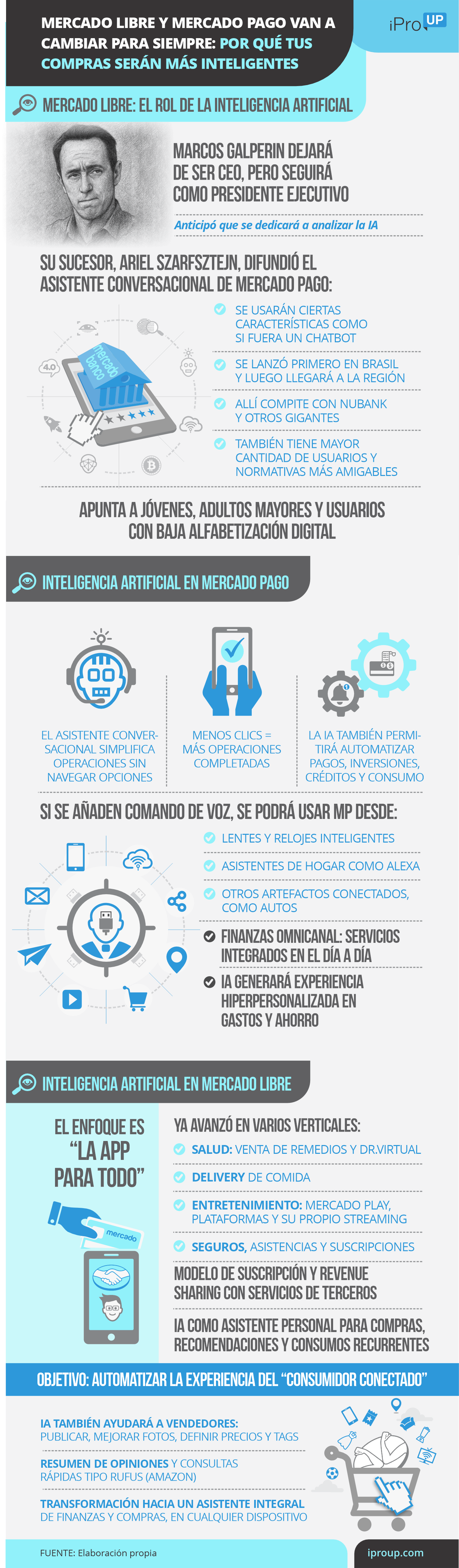 Mercado Libre y Mercado Pago se renuevan: por qué tus compras serán más inteligentes