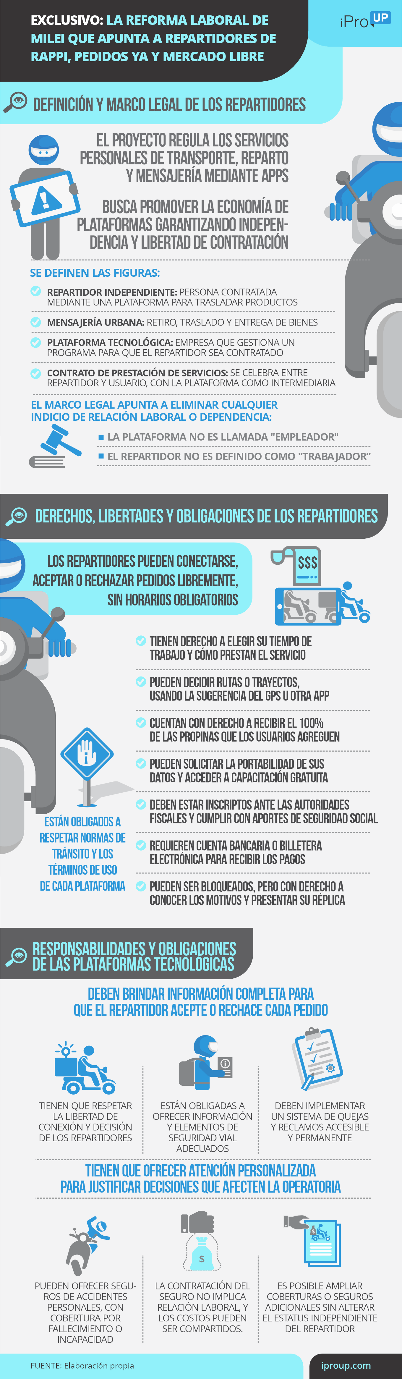 Exclusivo: la reforma laboral de Milei para repartidores de Rappi, Pedidos Ya y Mercado Libre