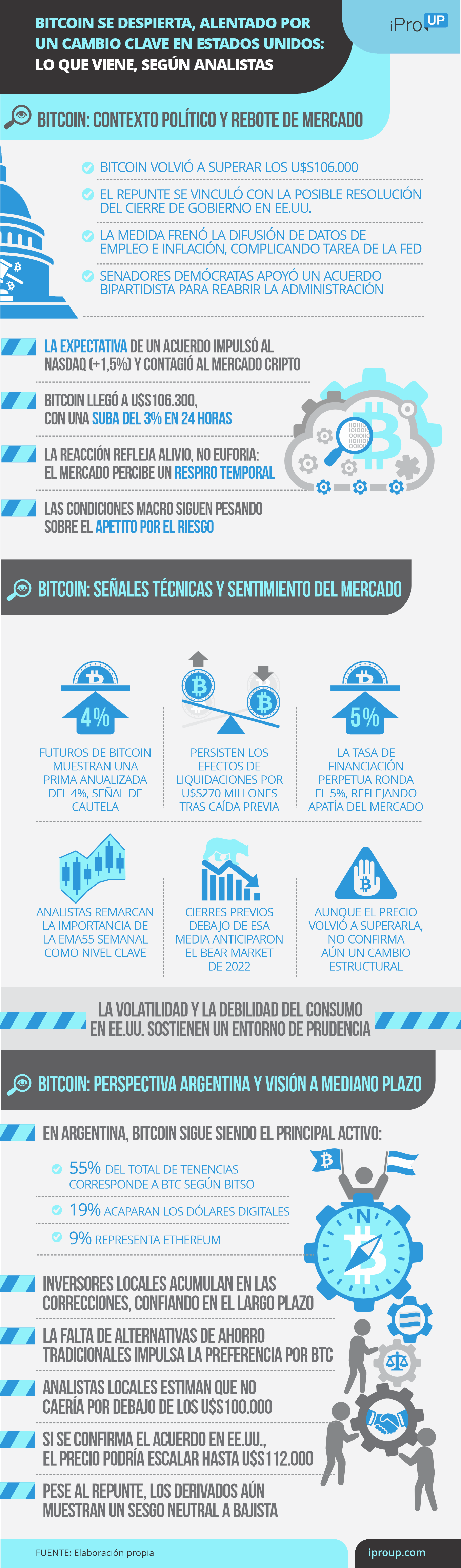 Bitcoin se despierta, alentado por un cambio clave en EE.UU.: lo que viene, según analistas