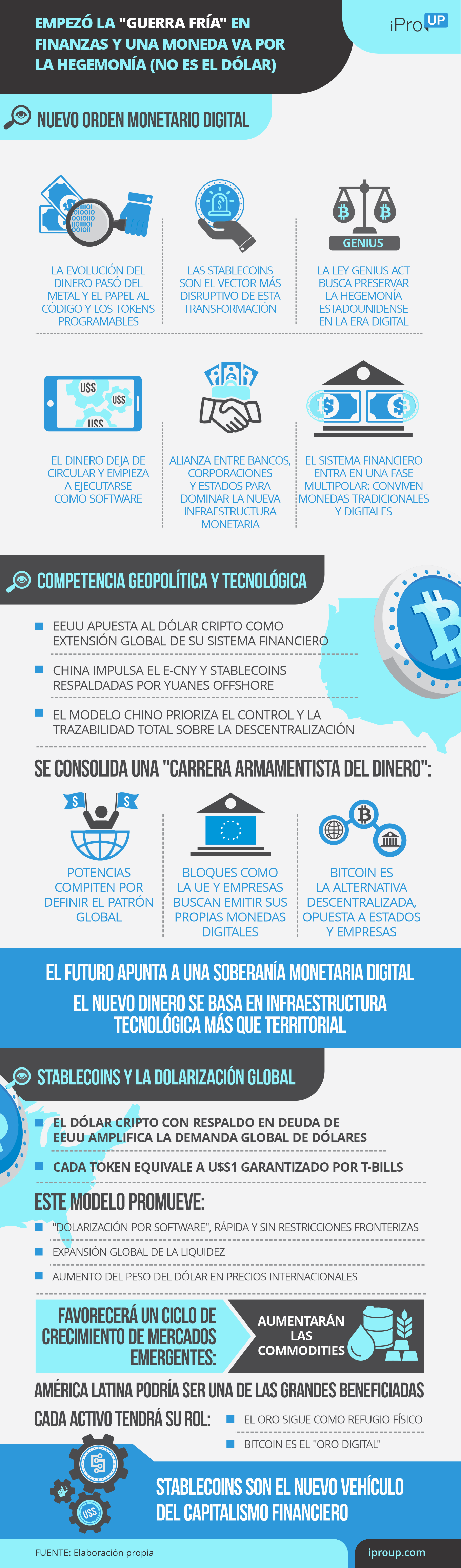 Empezó la guerra fría en finanzas y una moneda va por la hegemonía (no es el dólar)