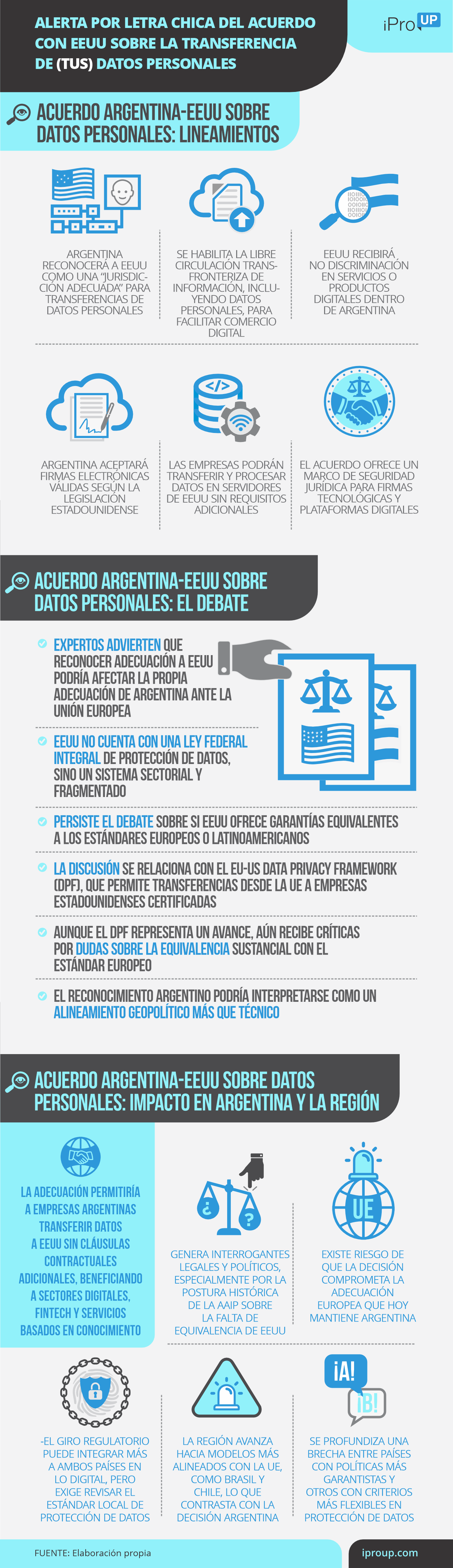 Alerta por letra chica del acuerdo con EEUU sobre la transferencia de (tus) datos personales