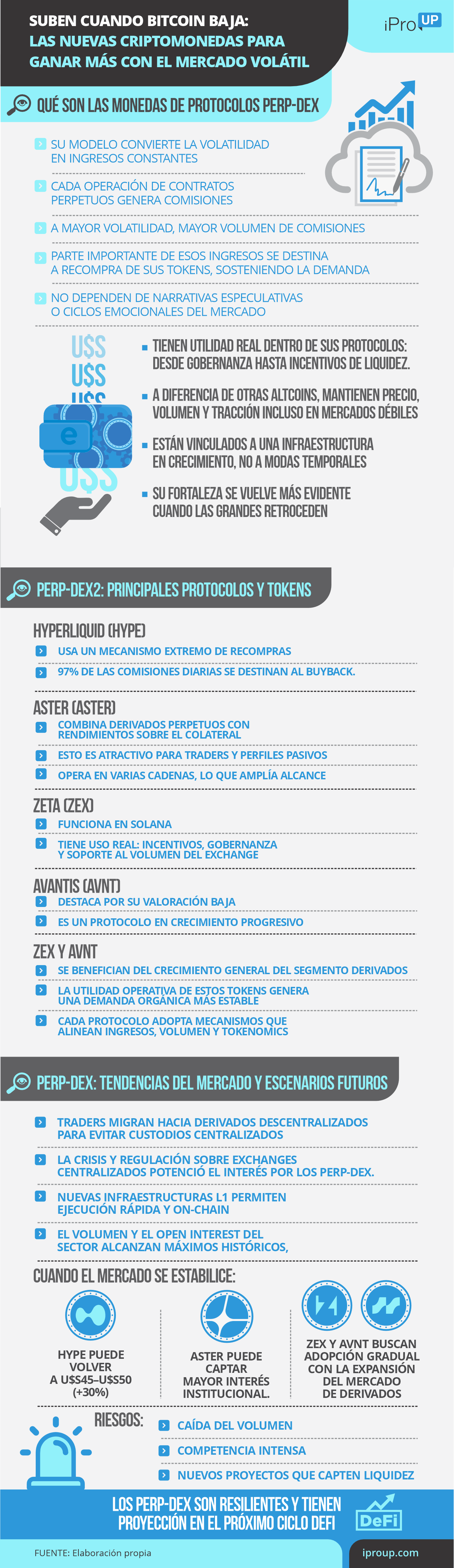 Suben cuando Bitcoin baja: las nuevas criptomonedas para ganar más con el mercado volátil