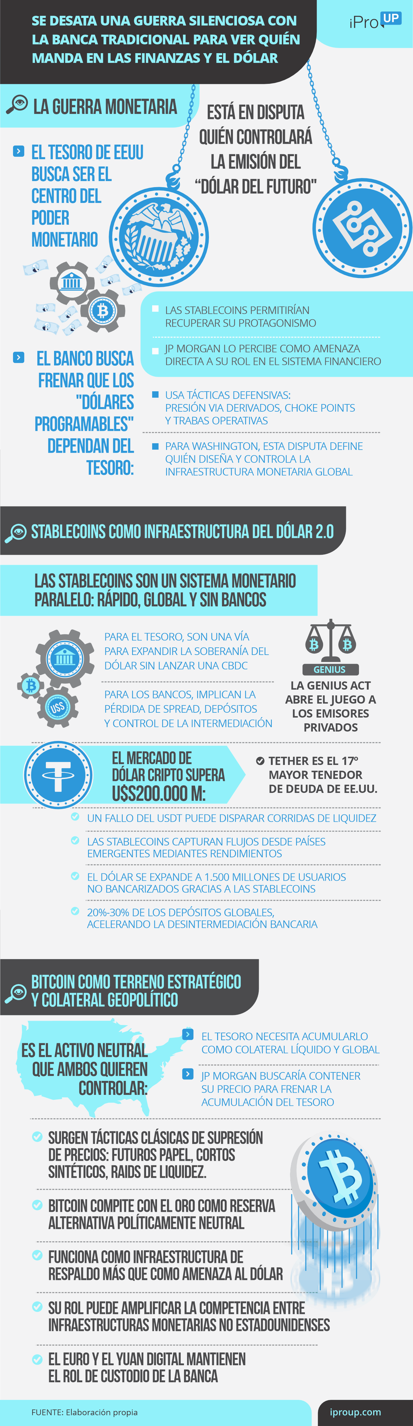 Se desata una guerra silenciosa con la banca para ver quién manda en las finanzas y el dólar