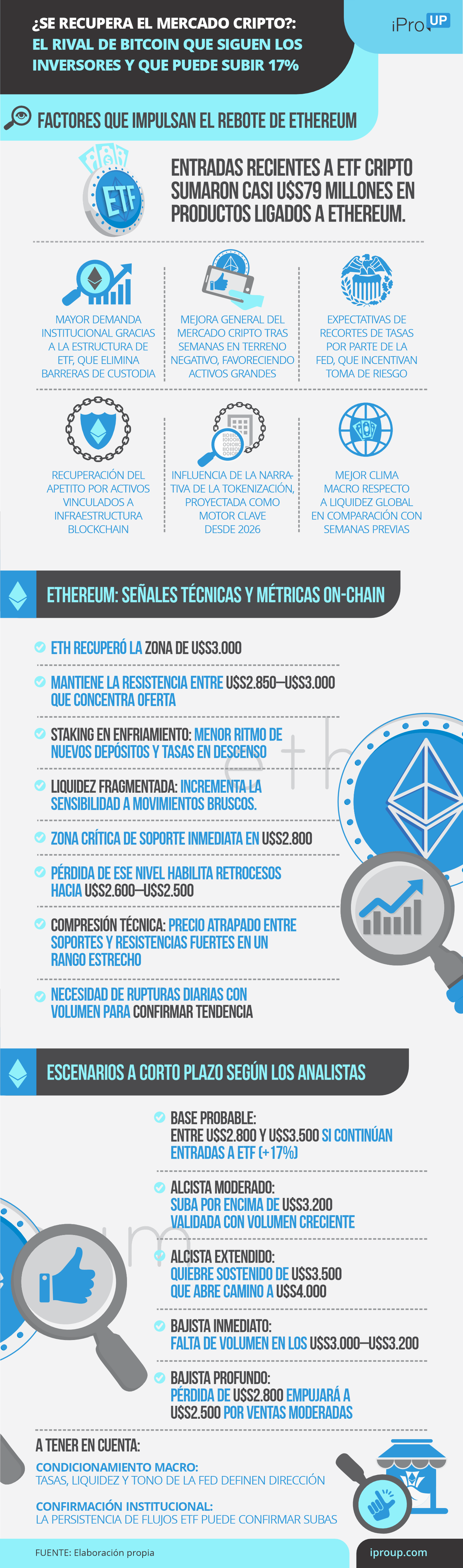 ¿Se recupera el mercado cripto?: el rival de Bitcoin que siguen los inversores y que puede subir 17%