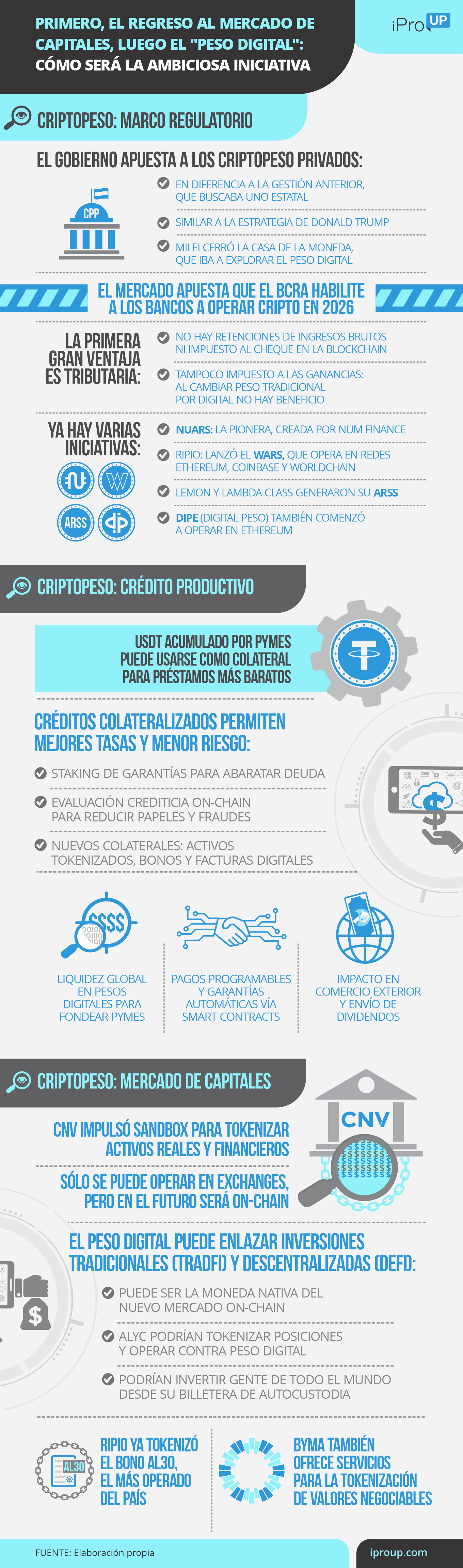 Primero, regresar al mercado de capitales, luego el peso digital: cómo será la ambiciosa iniciativa