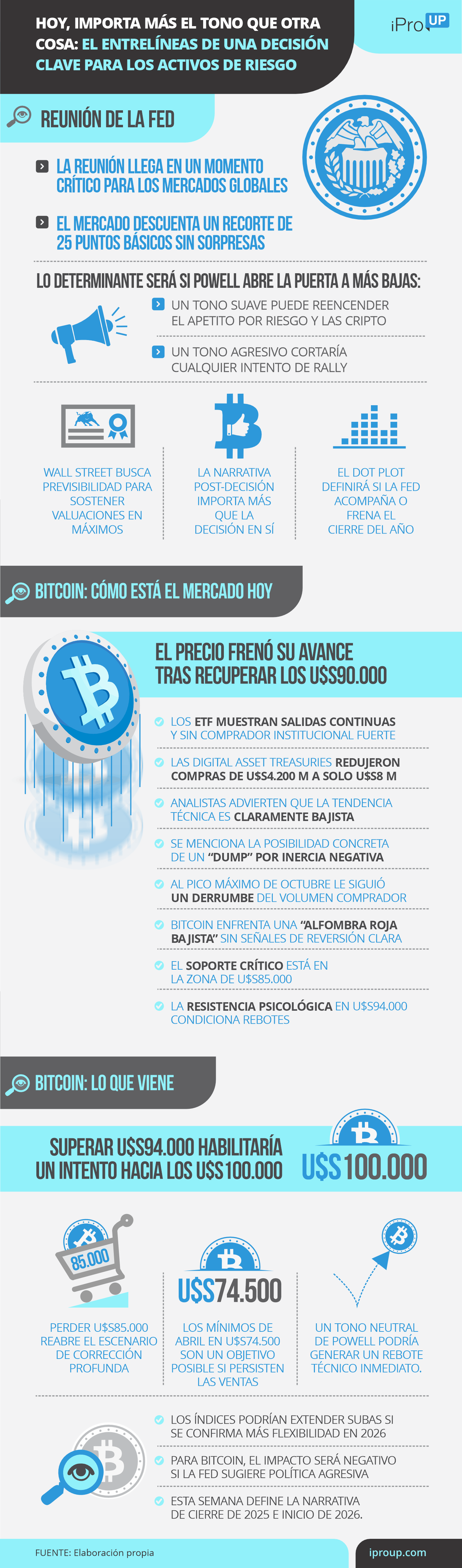 Hoy, el tono es lo que importa: el entrelíneas de una decisión clave para activos de riesgo