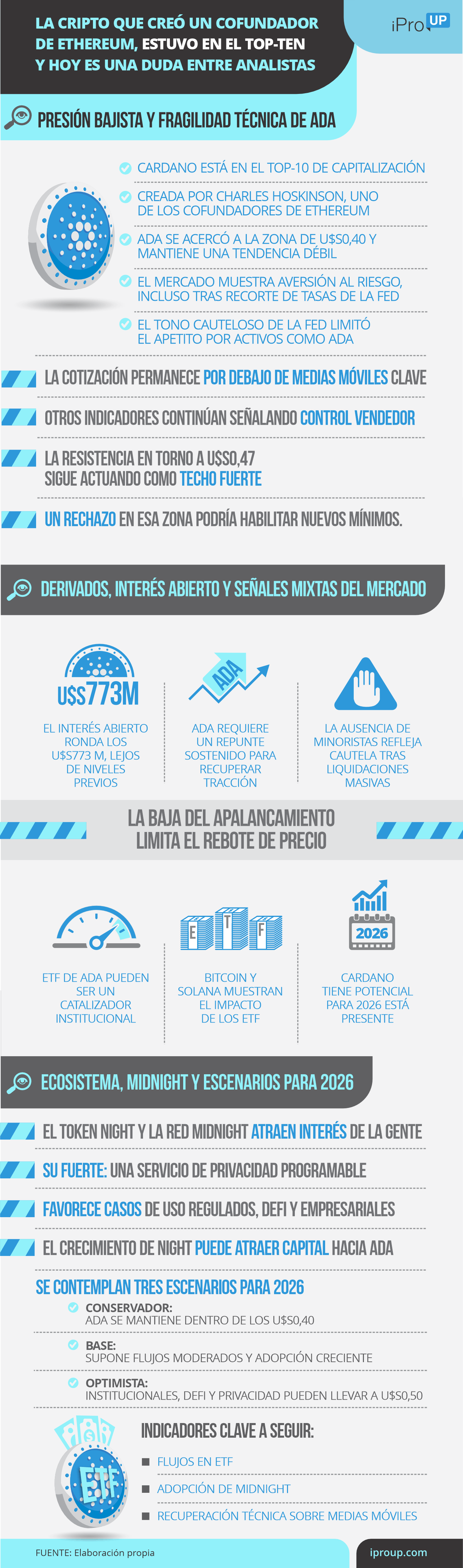 La cripto que creó un cofundador de Ethereum, pelea en el top-ten y hoy es una duda entre analistas