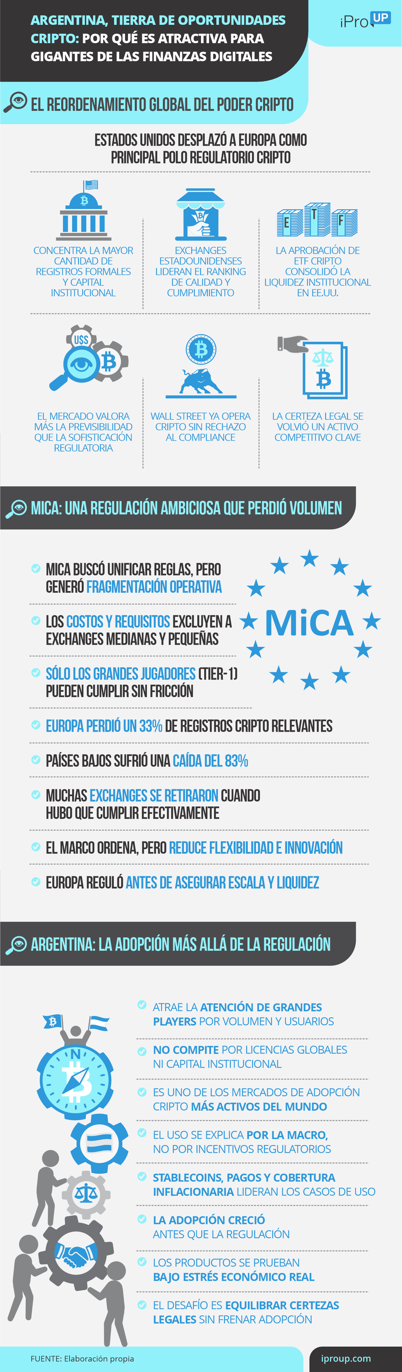 Argentina, tierra de oportunidades cripto: por qué es atractiva para gigantes de las finanzas digitales