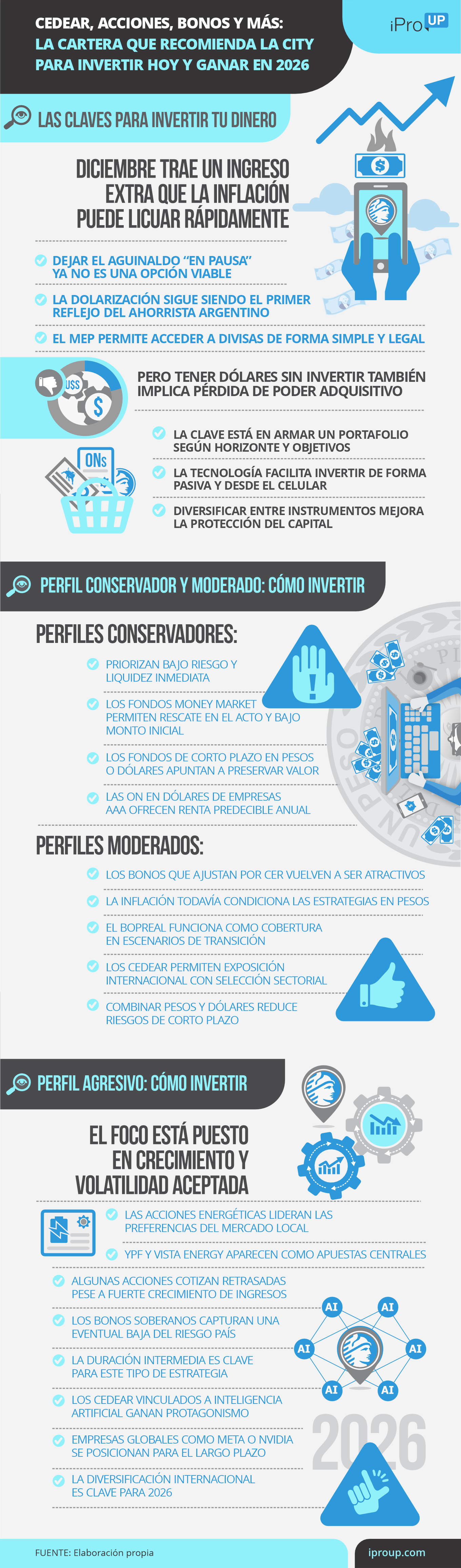 CEDEAR, acciones, bonos y más: la cartera que recomienda la City para invertir hoy y ganar en 2026