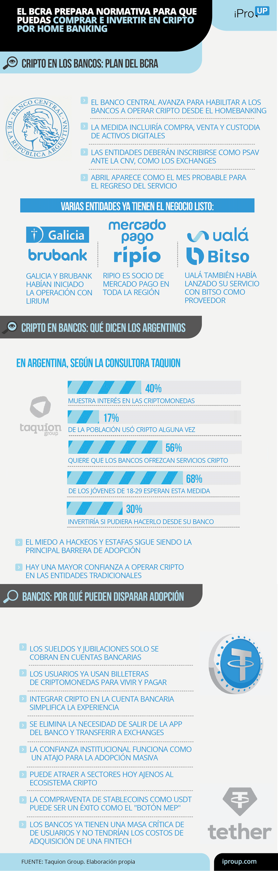 El BCRA prepara normativa para que puedas comprar e invertir en criptomonedas por Home Banking