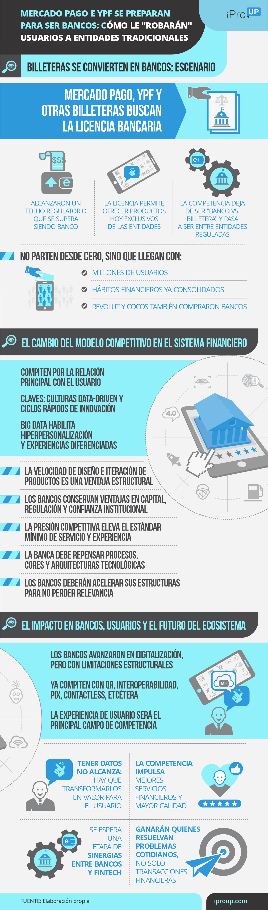 Mercado Pago e YPF se preparan para ser bancos: cómo robarán clientes a entidades históricas