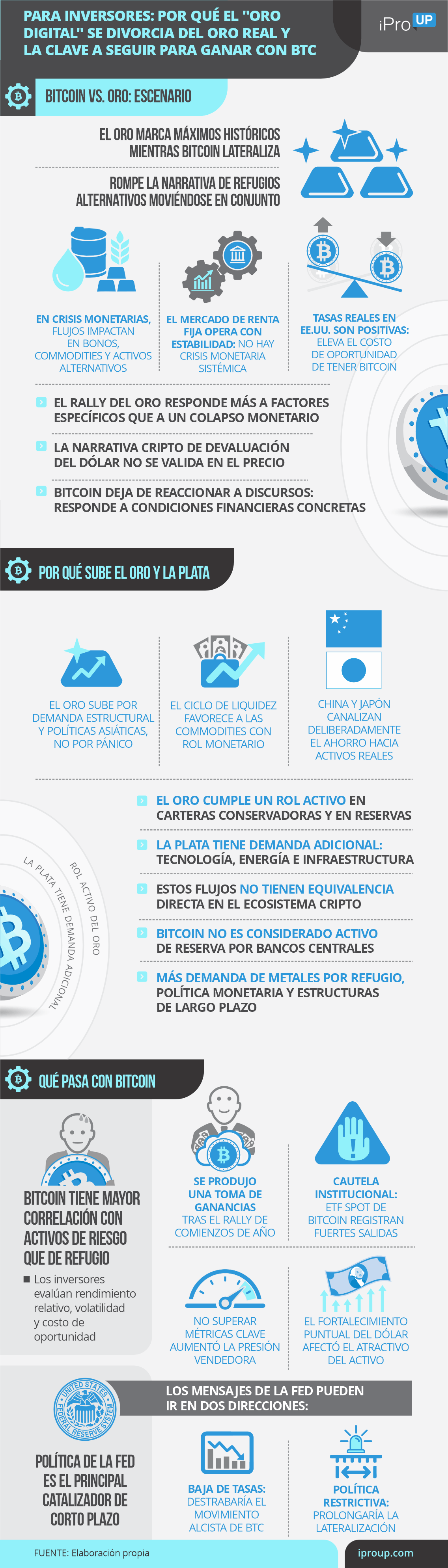 Para inversores: por qué el oro digital se divorcia del oro real y la clave para ganar con Bitcoin