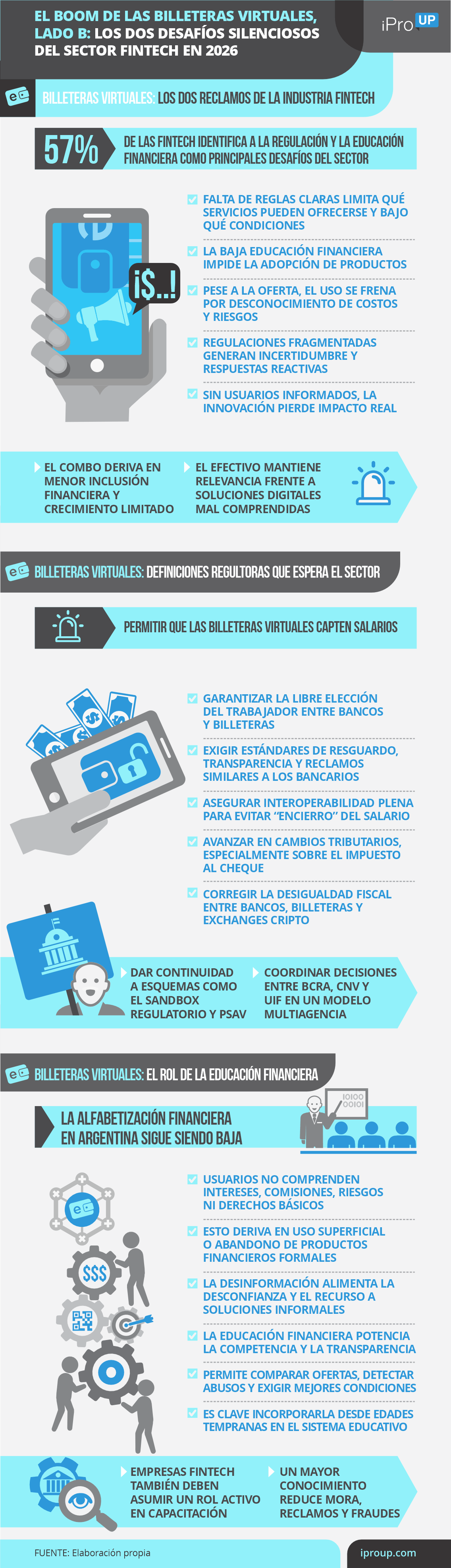 Boom de las billeteras virtuales, lado B: los 2 desafíos silenciosos del sector fintech en 2026