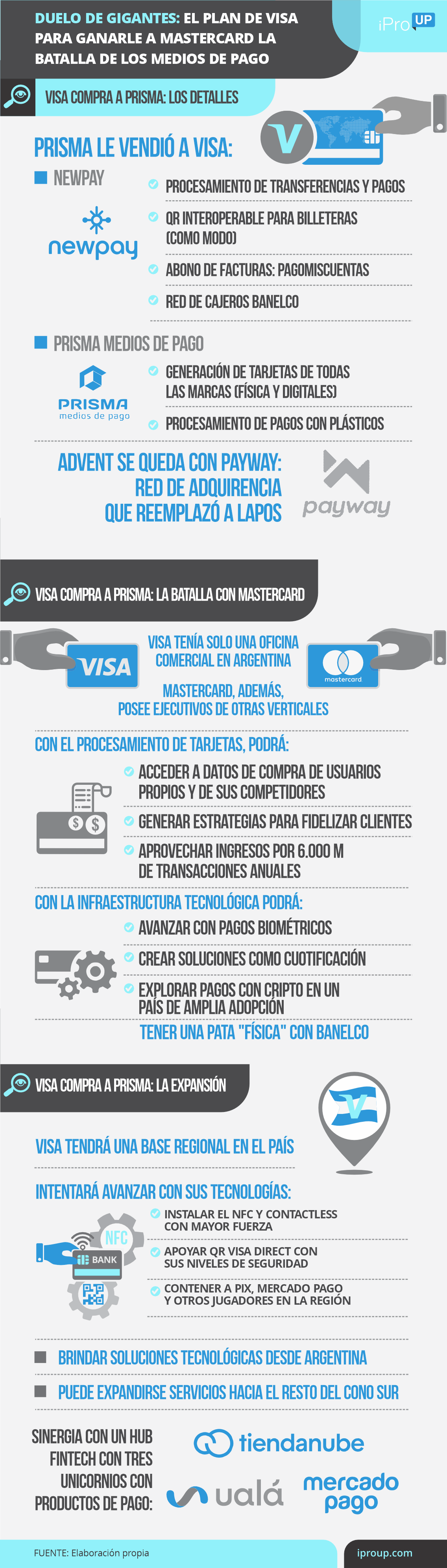 Duelo de gigantes: el plan de Visa para ganarle a Mastercard la batalla de los medios de pago