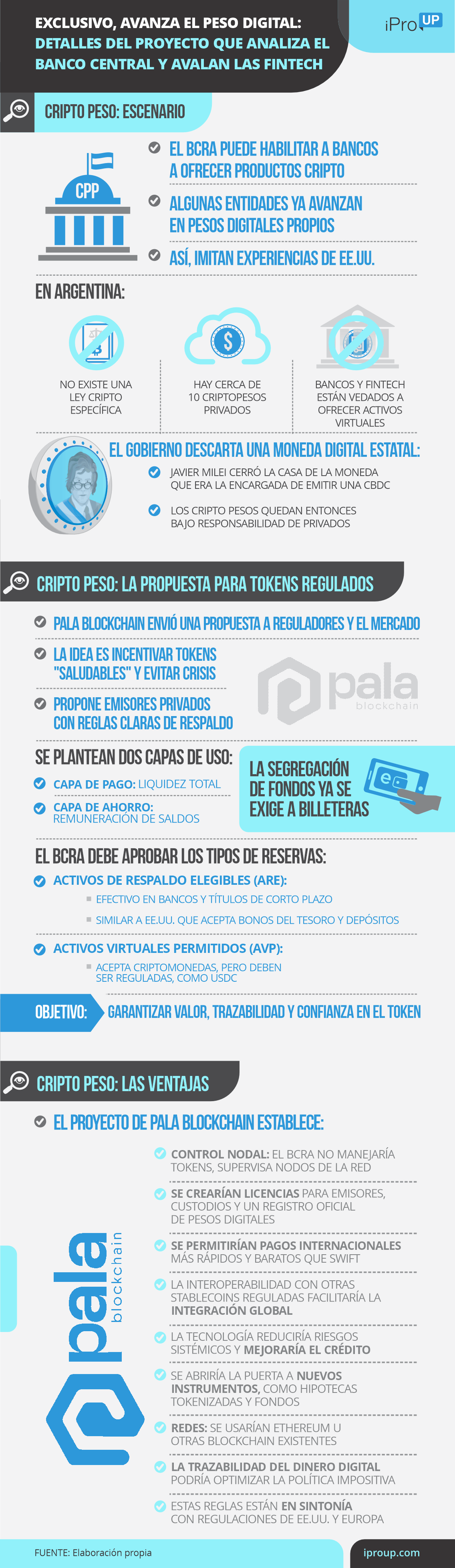 Exclusivo, avanza el Peso Digital: detalles del proyecto que analiza el BCRA y avalan las fintech