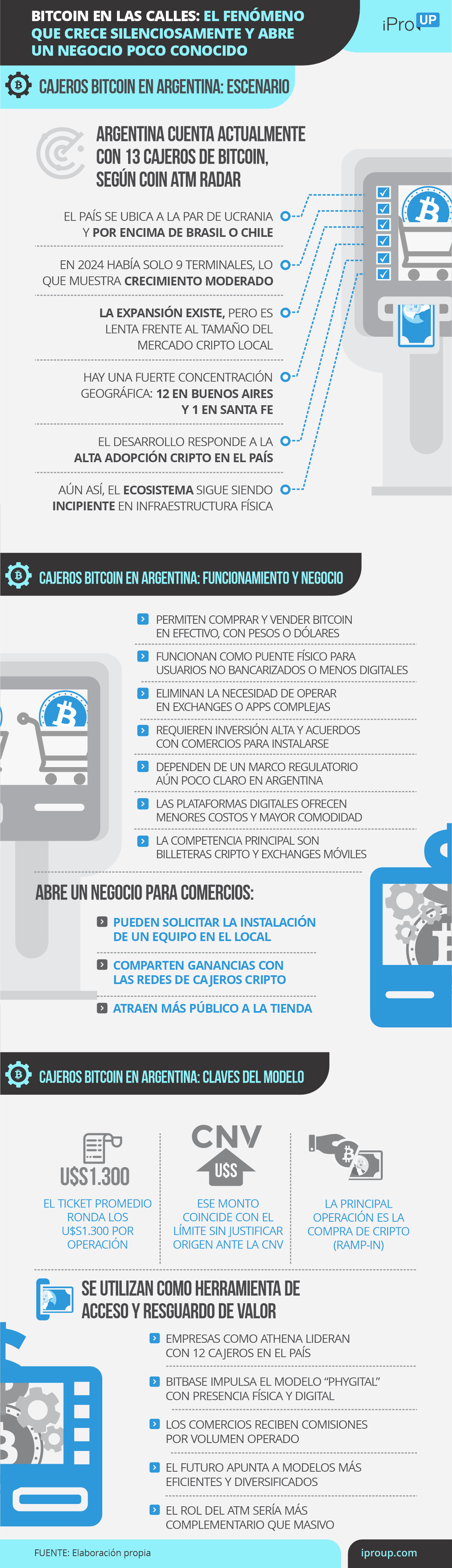 Bitcoin en las calles: el fenómeno que crece silenciosamente y abre un negocio poco conocido