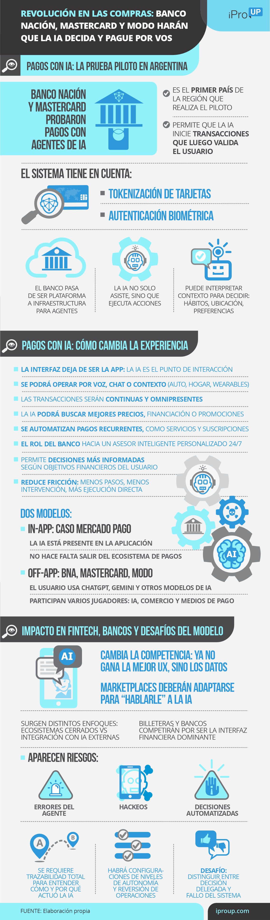 Revolución en compras: Banco Nación, Master y MODO harán que la IA decida y pague por vos