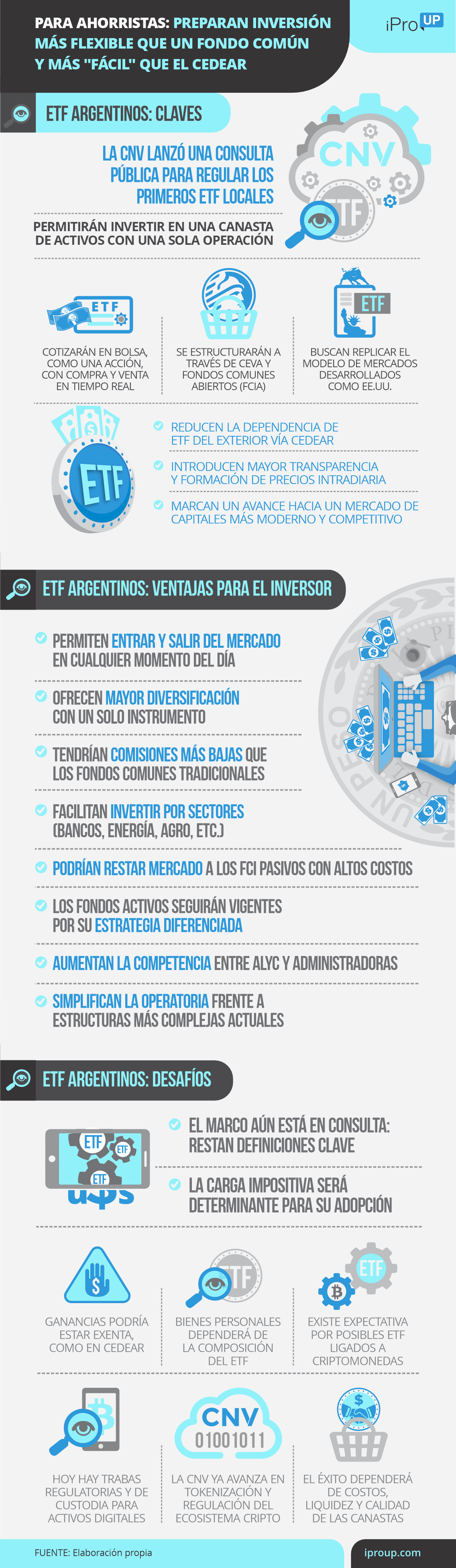 Para ahorristas: avanza inversión más flexible que un fondo común y más fácil que el CEDEAR