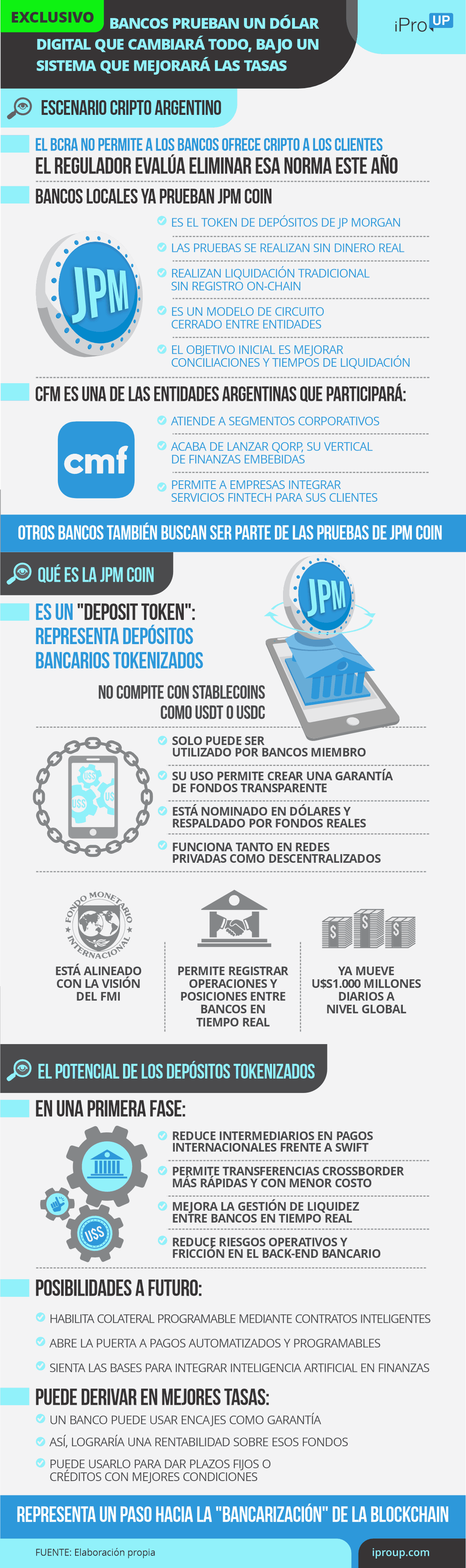 Exclusivo: bancos prueban un dólar digital que cambiará todo, bajo sistema que mejorará tasas