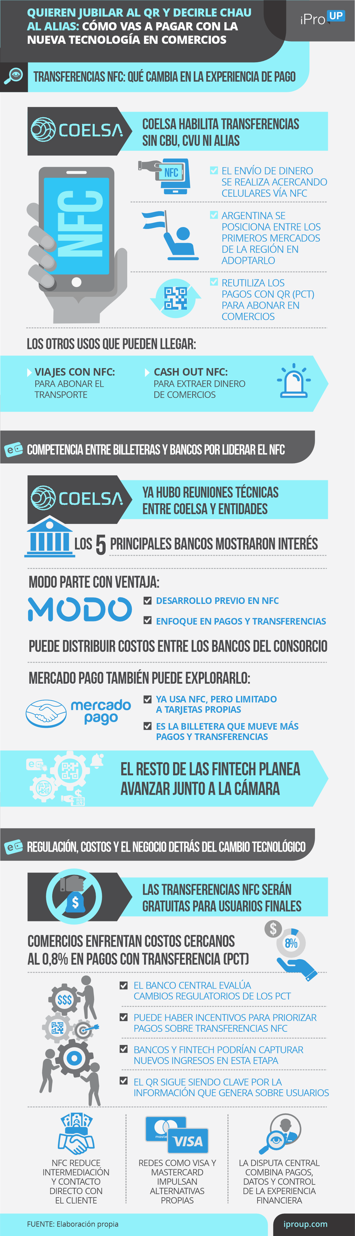 Quieren jubilar al QR y decirle chau al alias: cómo vas a pagar con la nueva tecnología