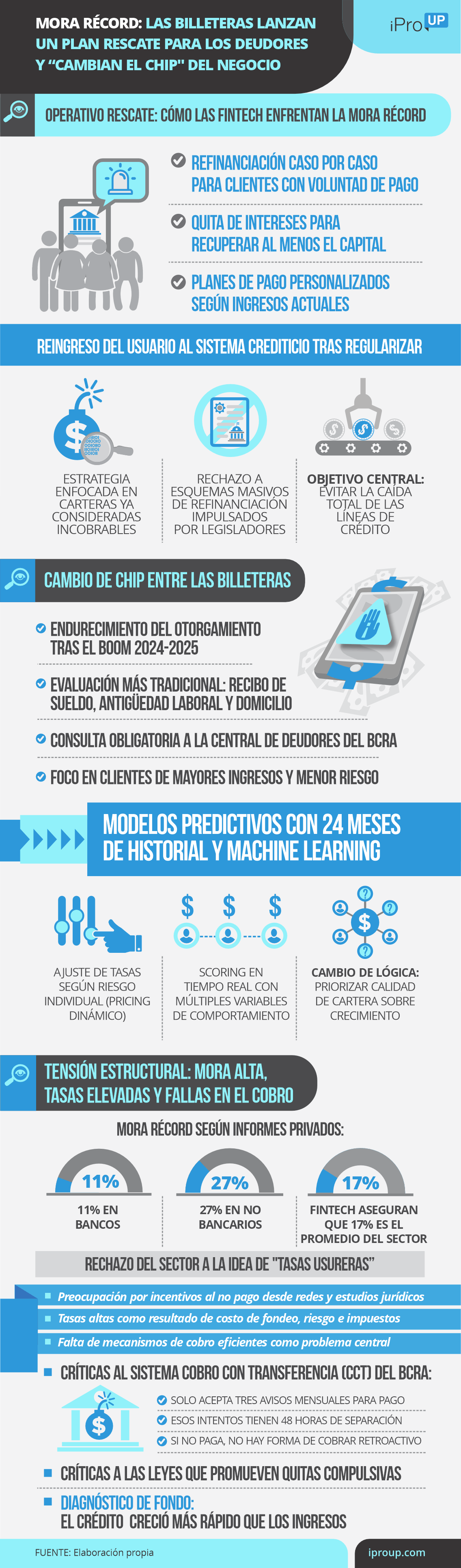 Mora récord: las billeteras lanzan plan rescate para los deudores y cambian el chip del negocio