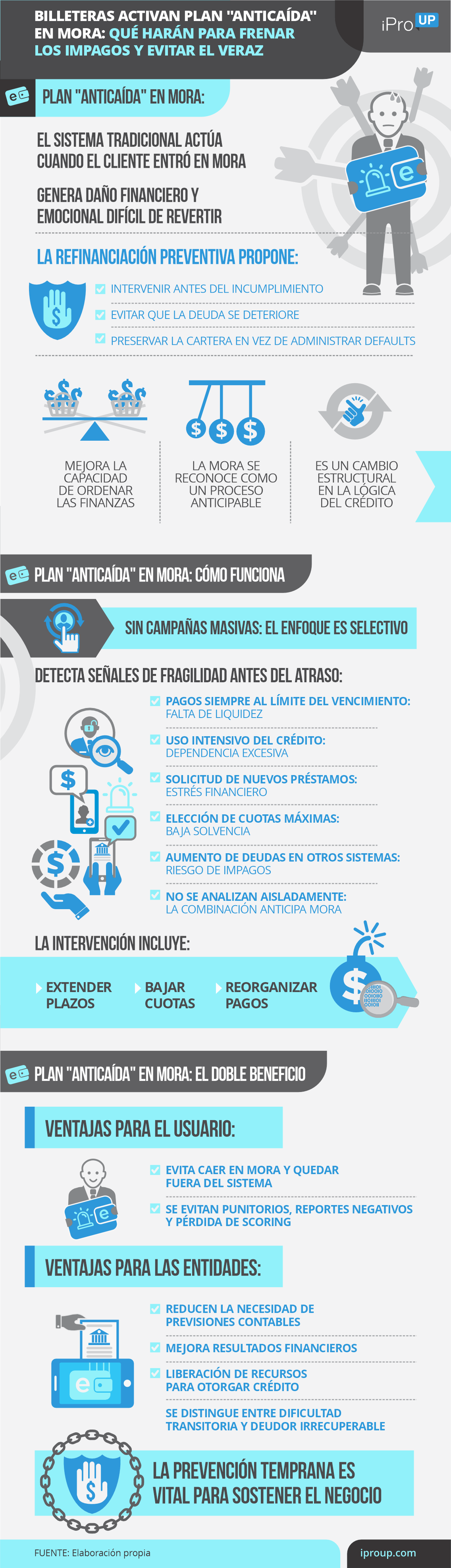 Billeteras activan plan anticaída en mora: qué harán para frenar los impagos y evitar el Veraz