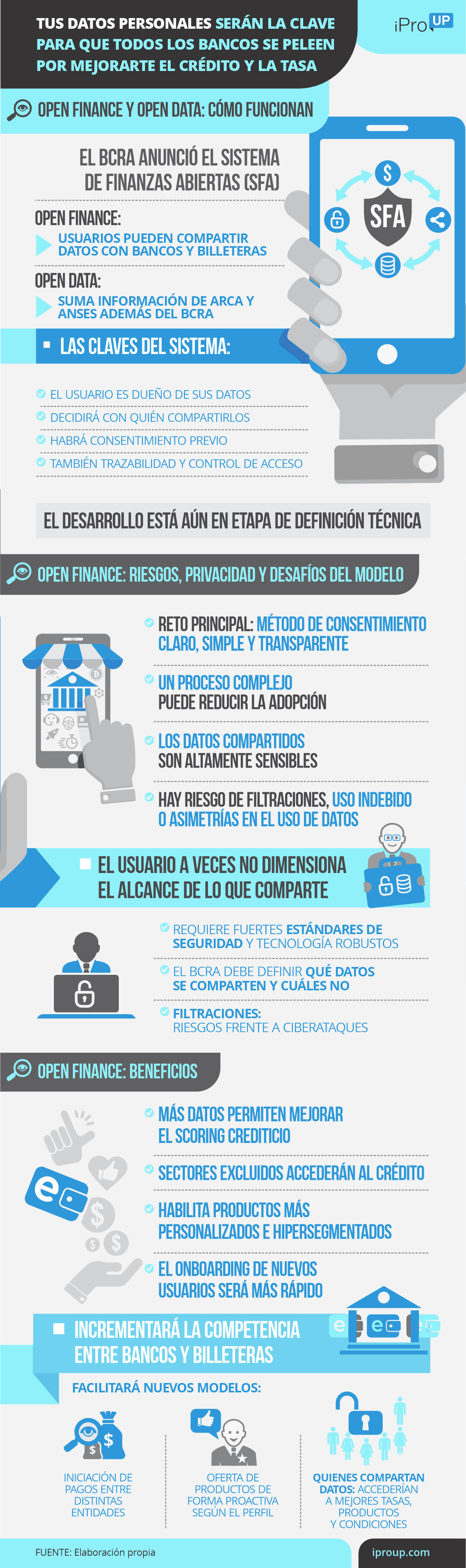 Tus datos personales serán la clave para que los bancos peleen por mejorarte el crédito y la tasa