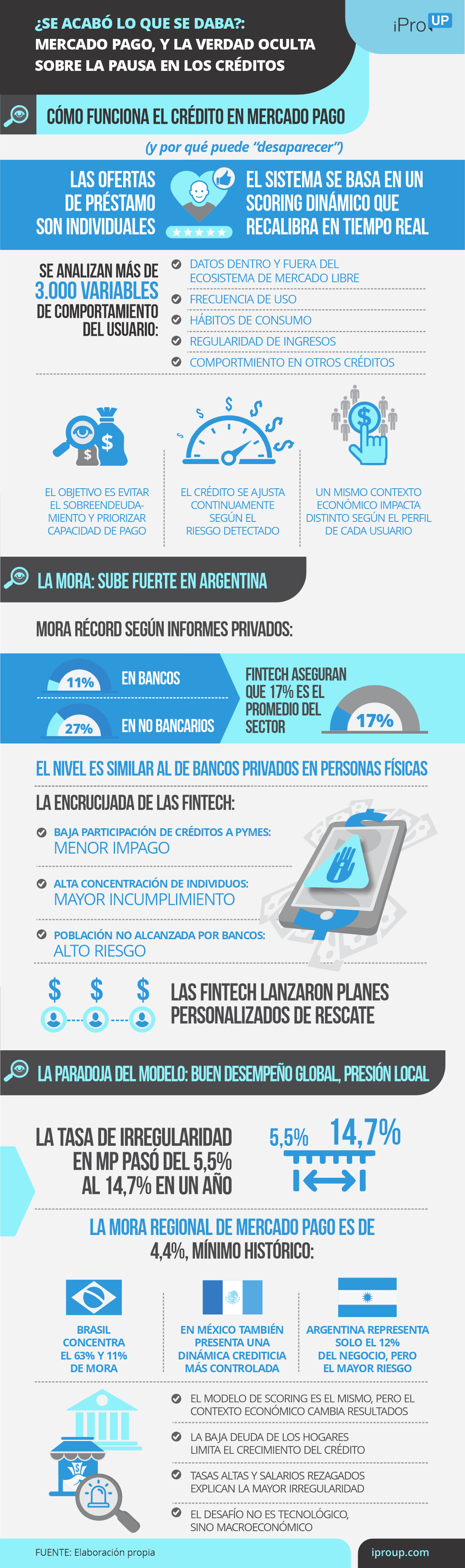 ¿Se acabó lo que se daba?: Mercado Pago y la verdad oculta sobre la pausa en los créditos