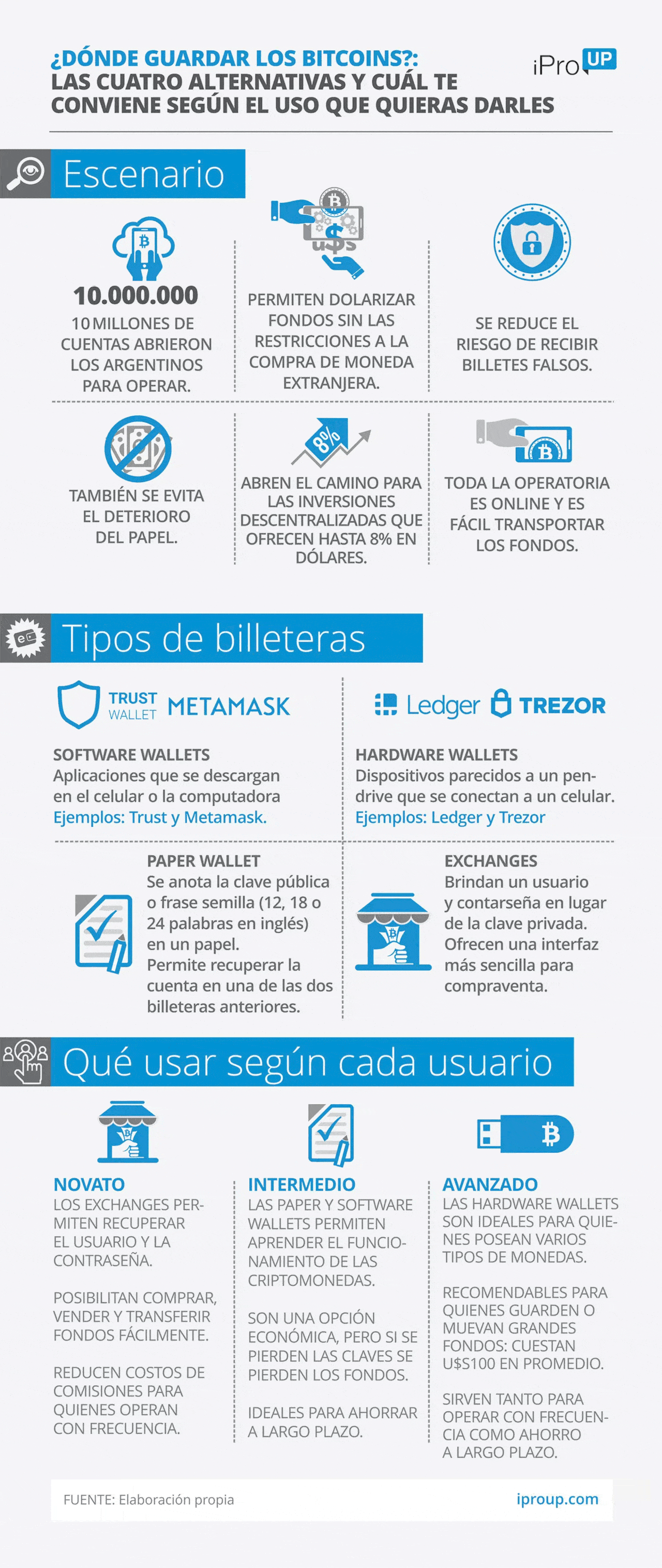 La pista cripto del caso Adorni: qué pueden rastrear la Justicia y ARCA sobre tus activos digitales