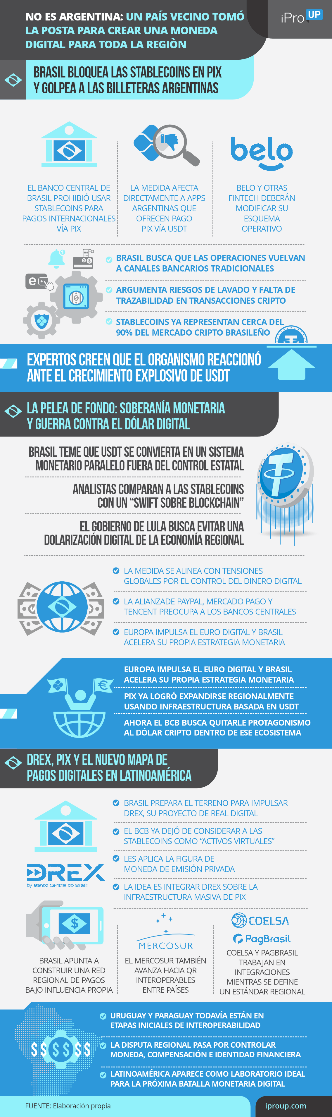 No es Argentina: un país vecino avanza para crear una moneda digital para toda la región