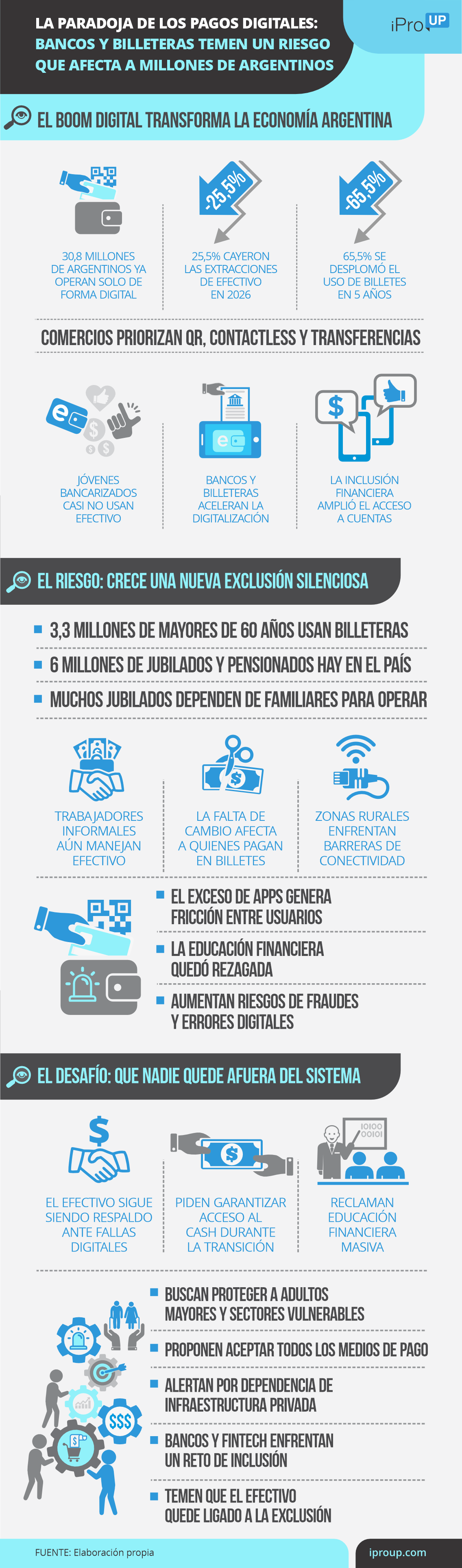 La paradoja de los pagos digitales: bancos y billeteras temen un riesgo que afecta a millones de argentinos
