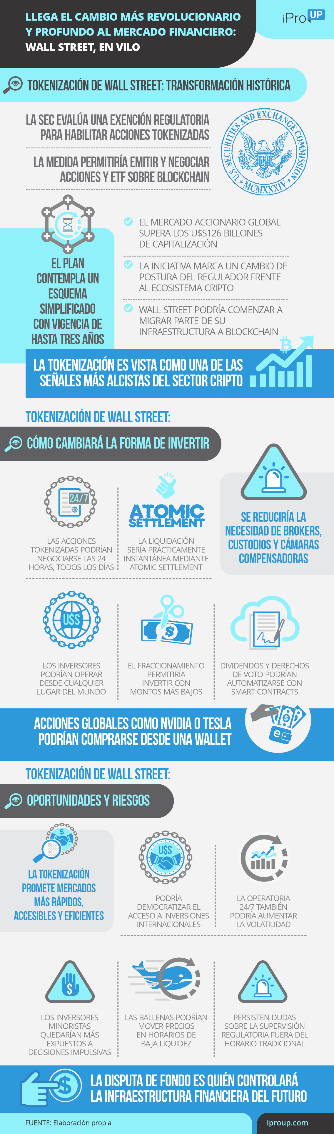 Llega el cambio más profundo y revolucionario al mercado financiero: Wall Street, en vilo