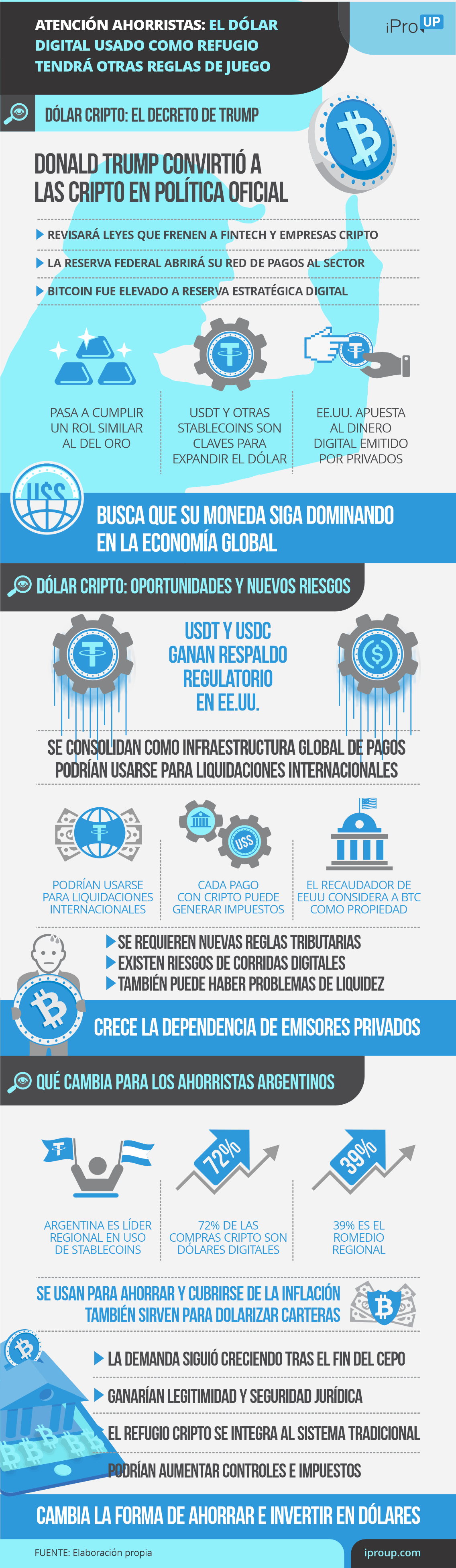 Atención ahorristas: el dólar digital usado como refugio tendrá otras reglas de juego