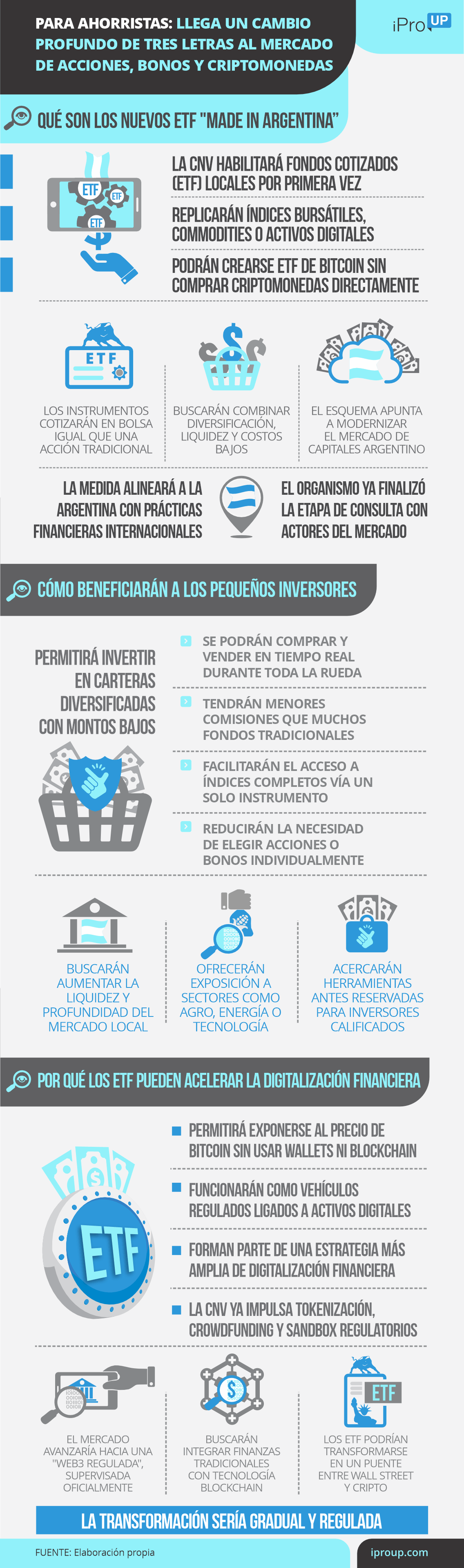 Para ahorristas: llega un cambio profundo de 3 letras al mercado de acciones, bonos y cripto