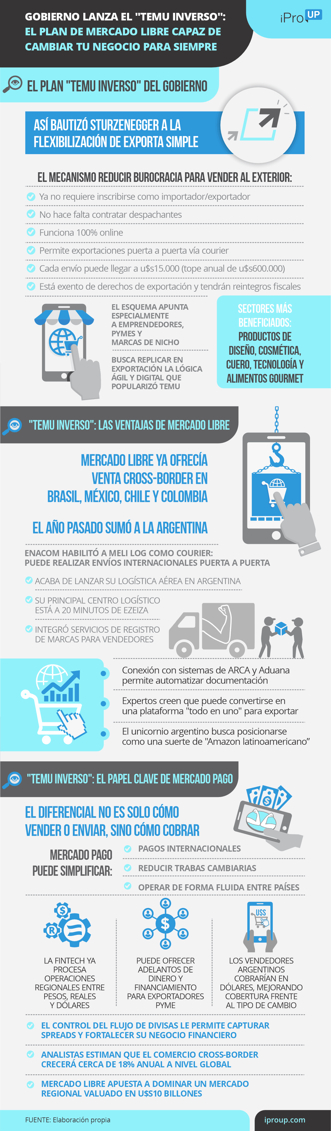 Gobierno lanza Temu inverso: el plan de Mercado Libre para cambiar tu negocio para siempre