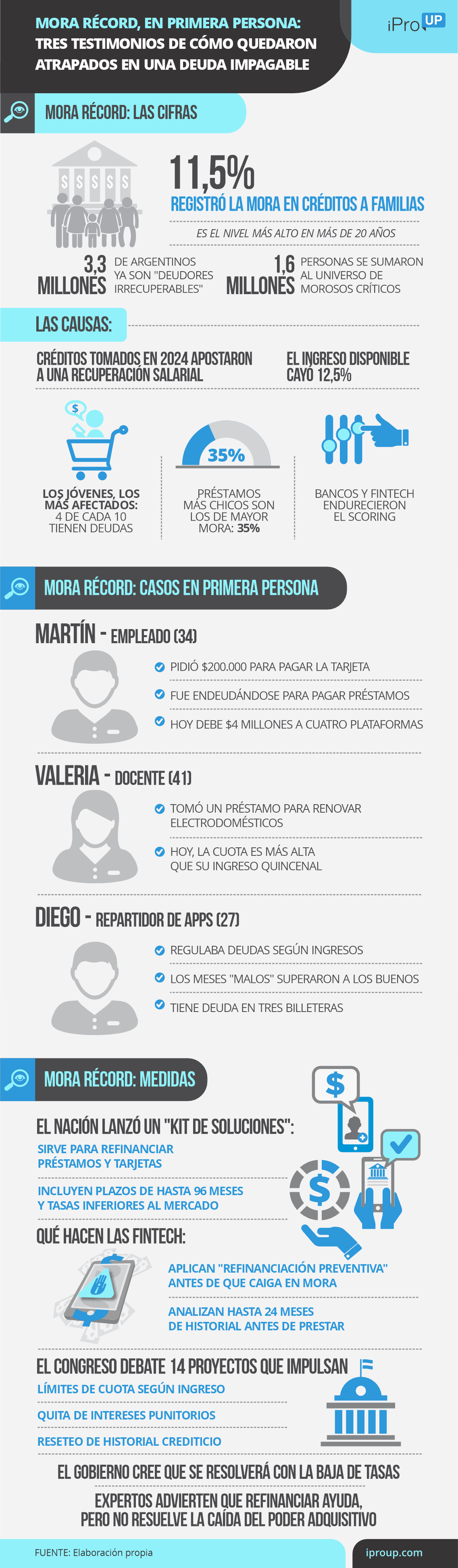 Mora récord, en primera persona: 3 testimonios de cómo quedaron presos de una deuda impagable