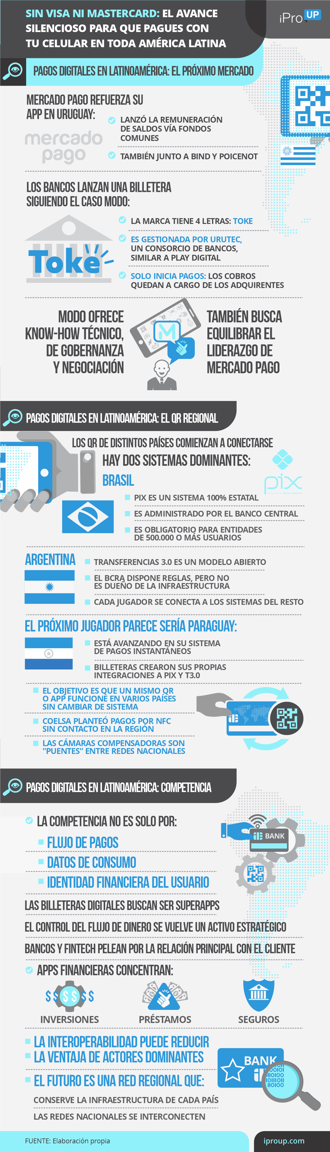 Sin Visa ni Mastercard: el avance silencioso para que pagues con tu celular en toda América Latina