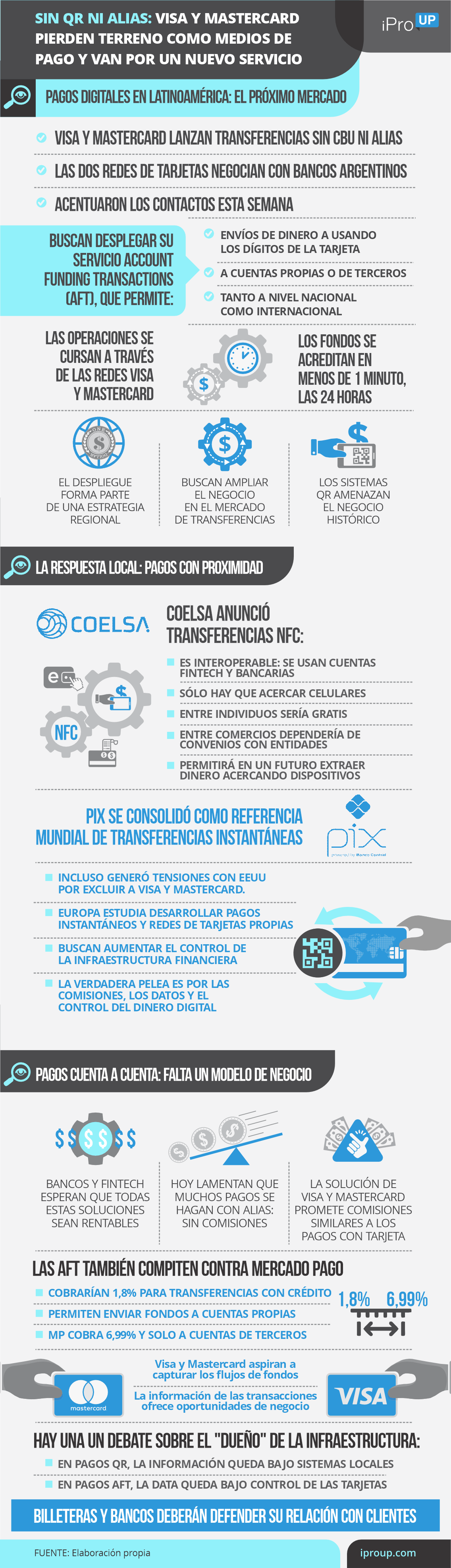 Sin QR ni alias: Visa y Mastercard pierden terreno como medios de pago y van por un nuevo servicio
